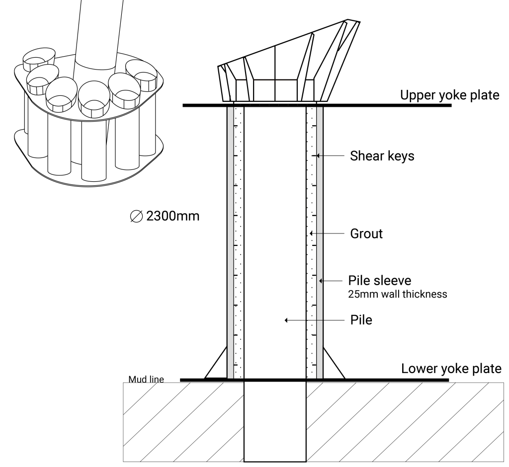 White Grout Case Study