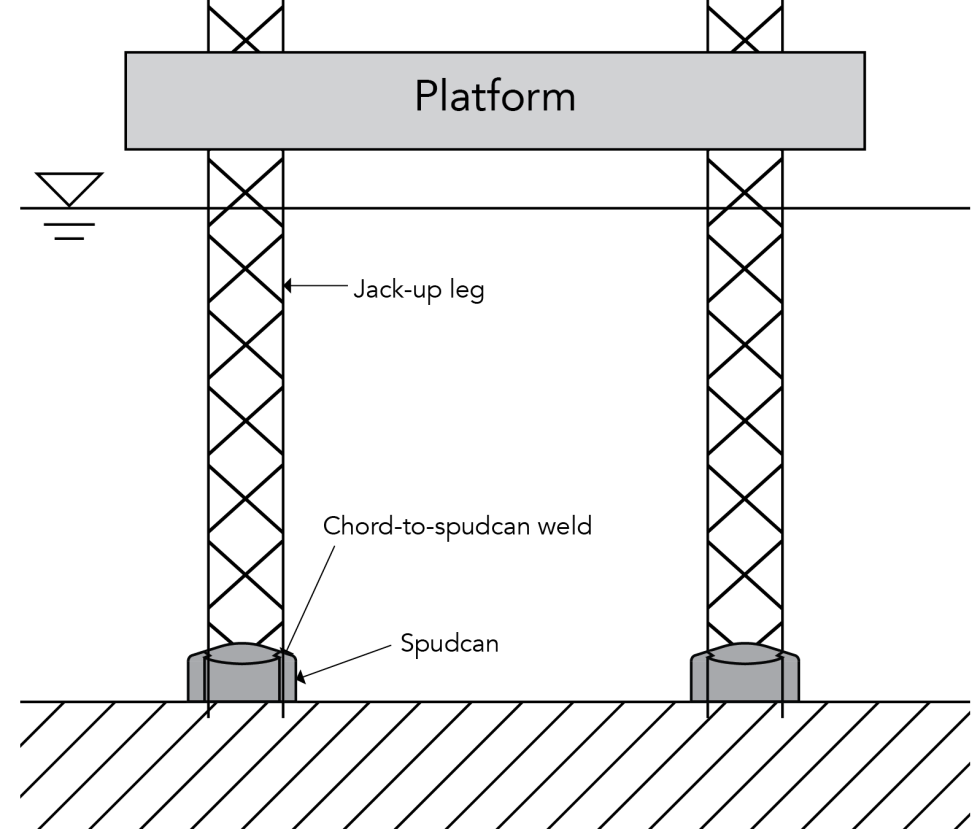Offshore Drilling Rig Weld Inspection with Diverless ACFM TSC Subsea