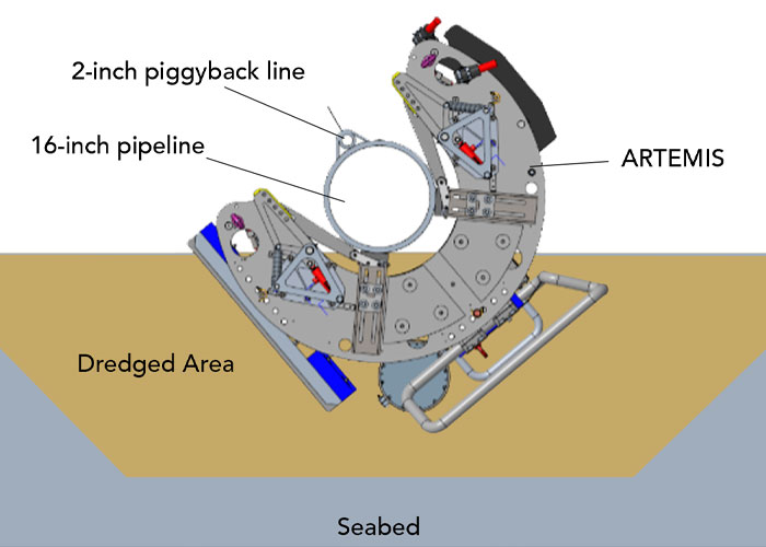 ARTEMIS clamping position