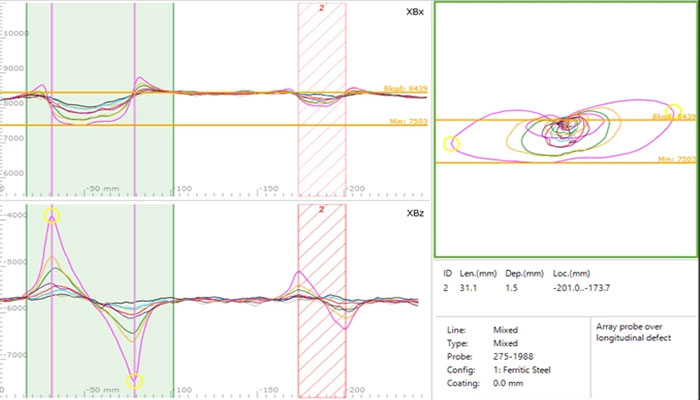 ACFM Data